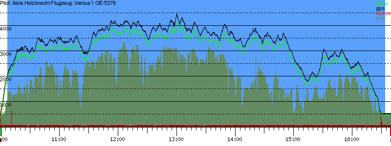 Barometer
